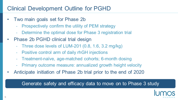Clinical Development Outline for PGHD
